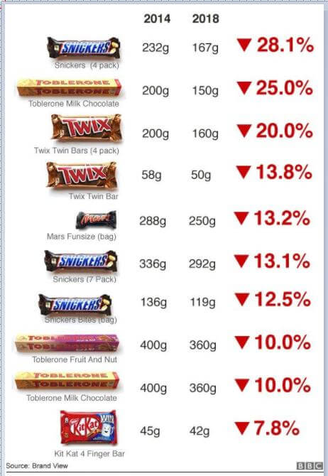 Chocolade inflatie